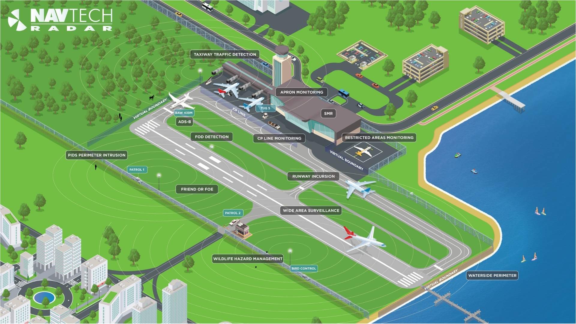 Perimeter Detection & Base Protection Systems